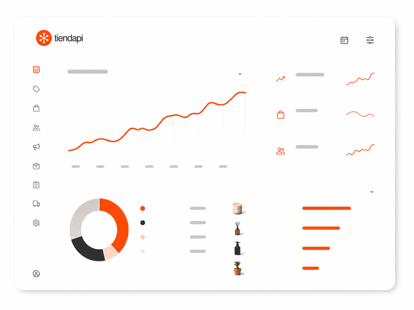 Gráfico de ventas por canal
